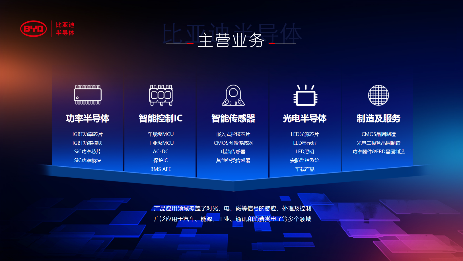 BYD SEMICONDUCTOR